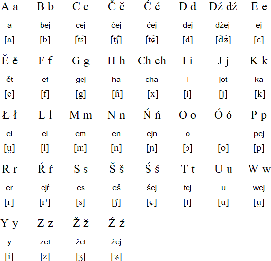Lower Sorbian alphabet and pronunciation