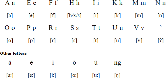 South Marquesan alphabet and pronunciation