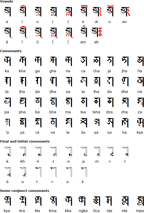 Soyombo alphabet for Sanskrit and Tibetan