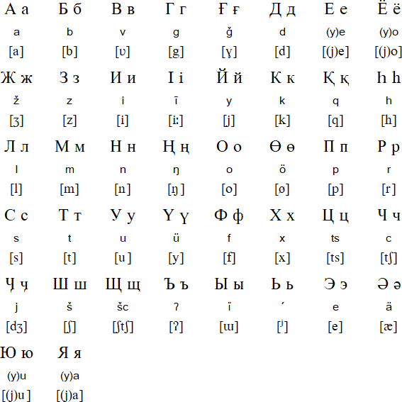 Soyot alphabet and pronunciation