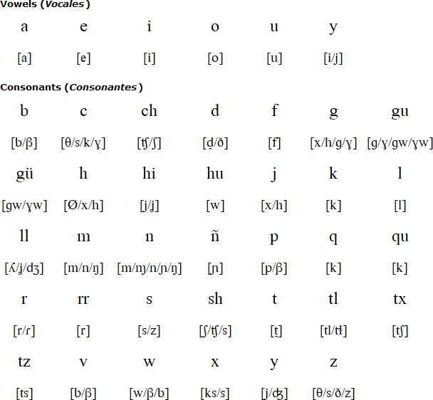 spanish-alphabet-list