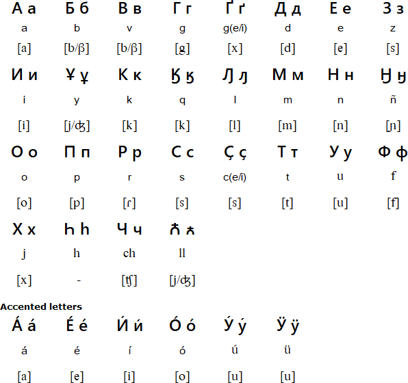 Spanish Cyrillic