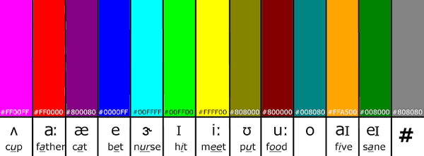 Spiraling Syllabics - Vowels