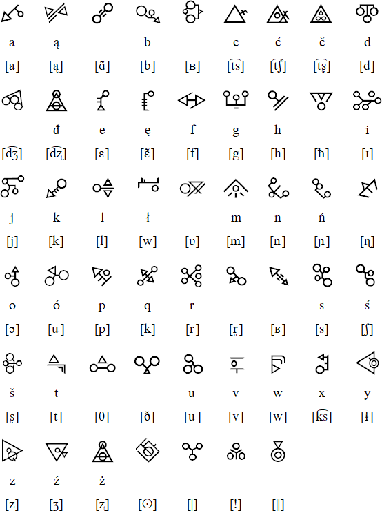 Sprykski alphabet