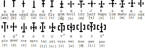 Sticks consonants