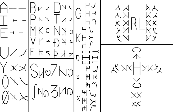 Stox alphabet