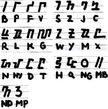 Su'6 Tang6n Jang Script vowels