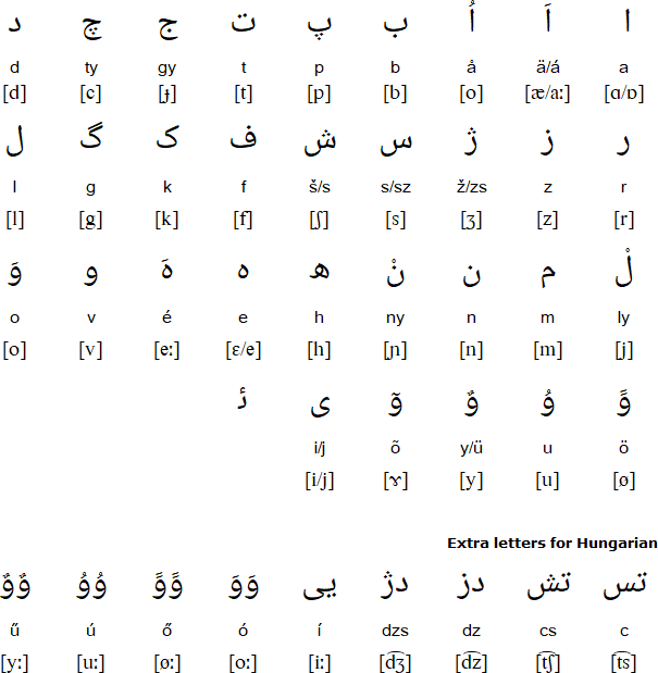 Suomalais-Ugrilainen Arabialainen Kirjaimisto (Finno-Ugric Arabic Alphabet)