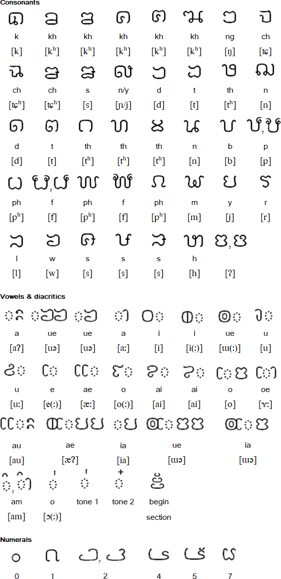 Sukhothai script