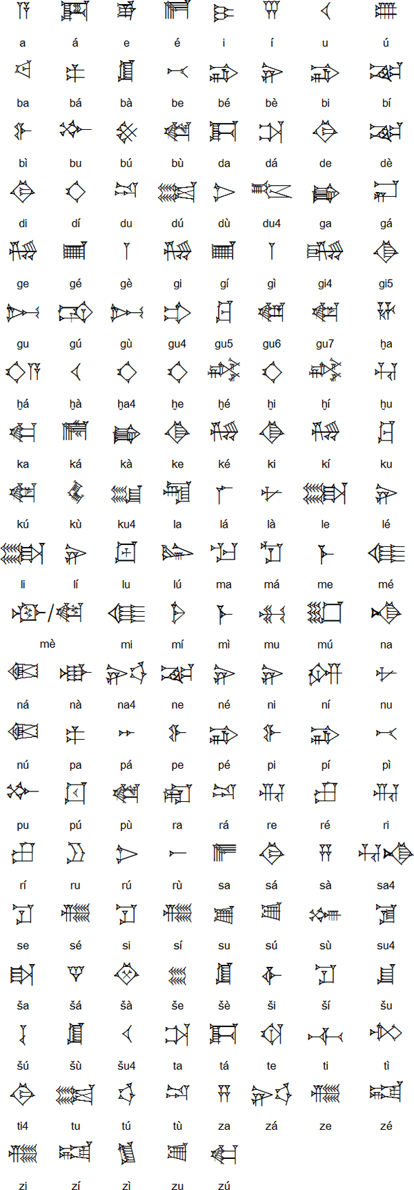 sumerian alphabet a z