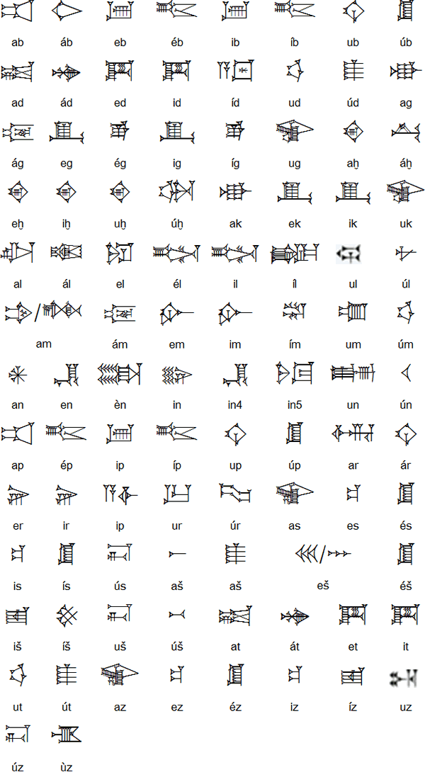 Sumerian script