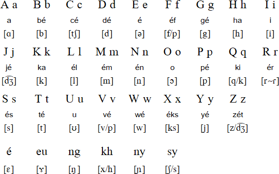 Latin Characters A To Z Letter