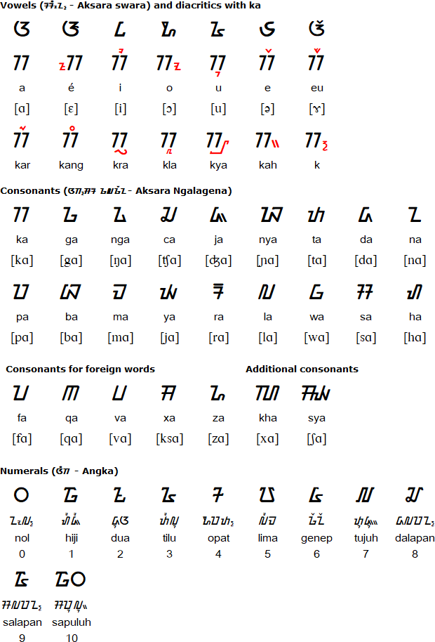 Sundanese script