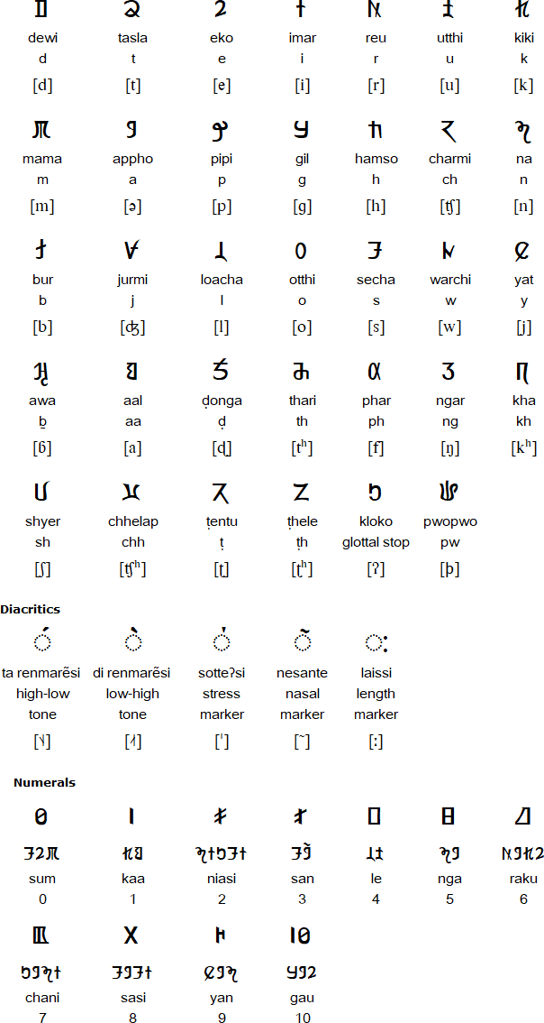 Sunuwar script for Sunwar