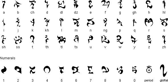 The Script of Sunúz
