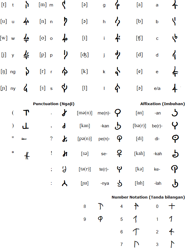 Surat Beringin script
