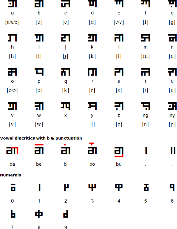 Surat Binua Alphabet