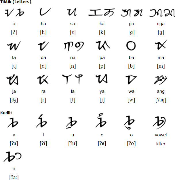 Surat Bisaya script