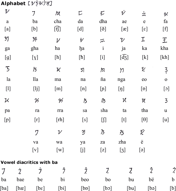 Surat Filipino script