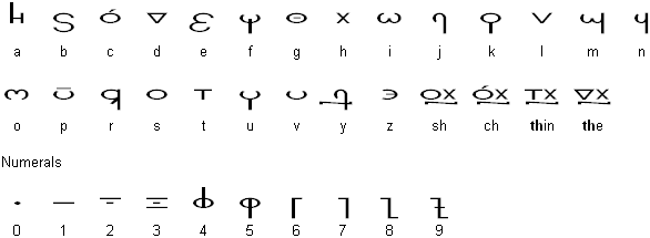 Suritanyo alphabet