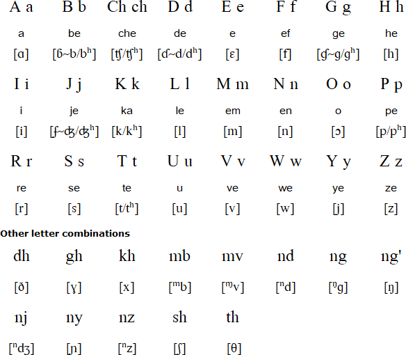 Swahili alphabet and pronunciation