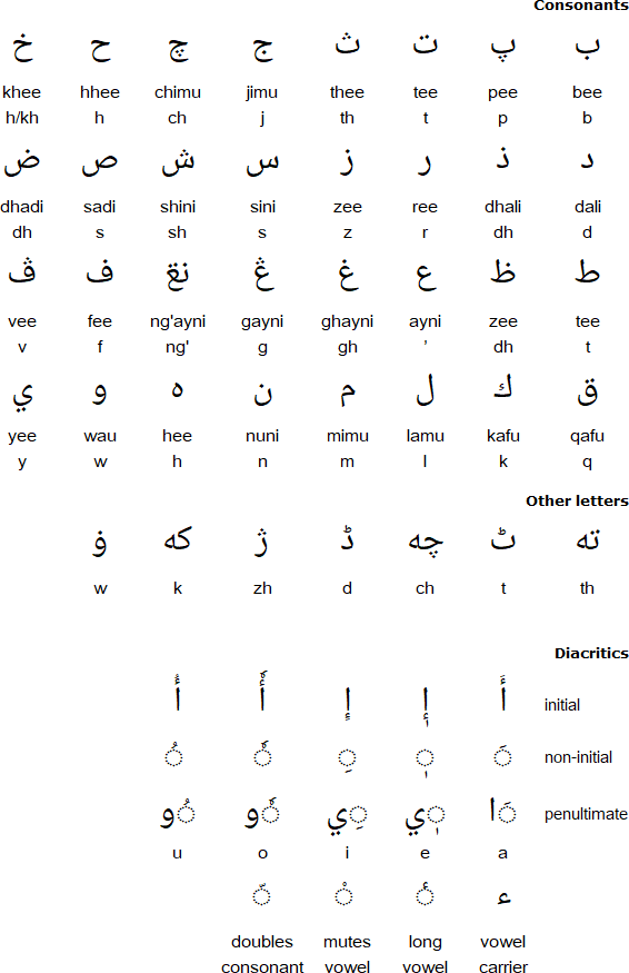 Arabic script for Swahili