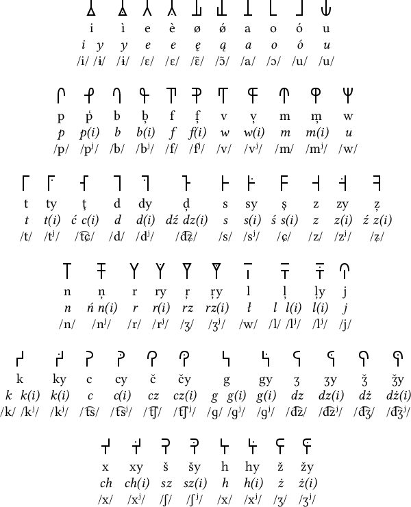 Sylabitsa vowels and consonants