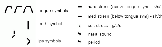 Sympol symbols