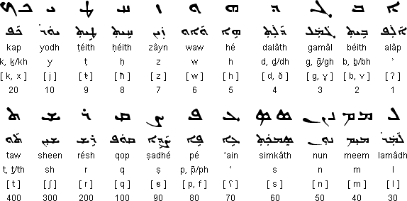 How to write shorthand in english