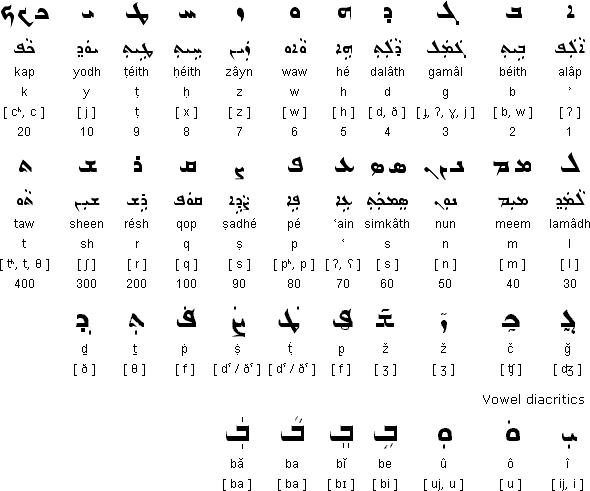 Syriac font for android