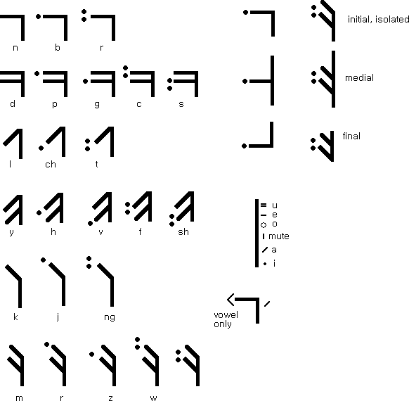 T-8 alphabet