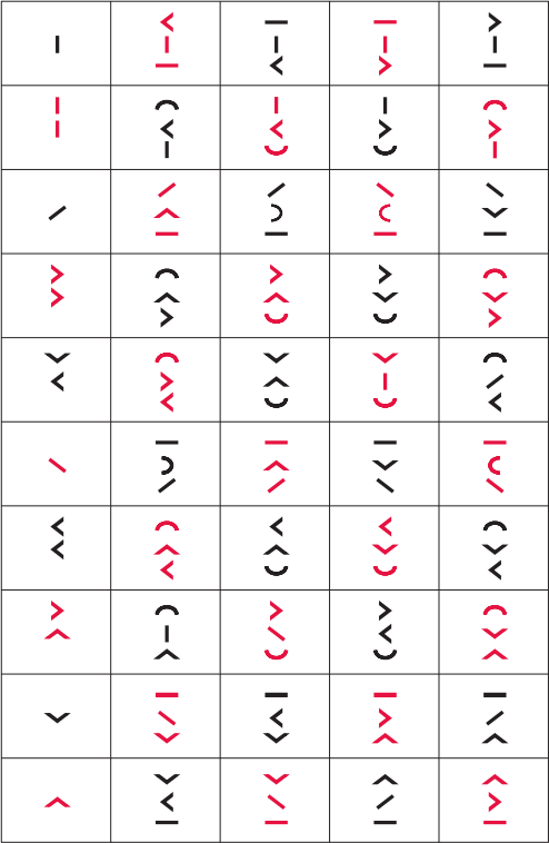 Tactile Rila Sign System
