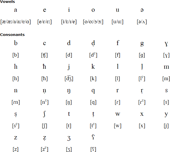 Tadaksahak alphabet