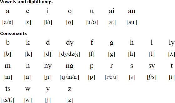 alog Language