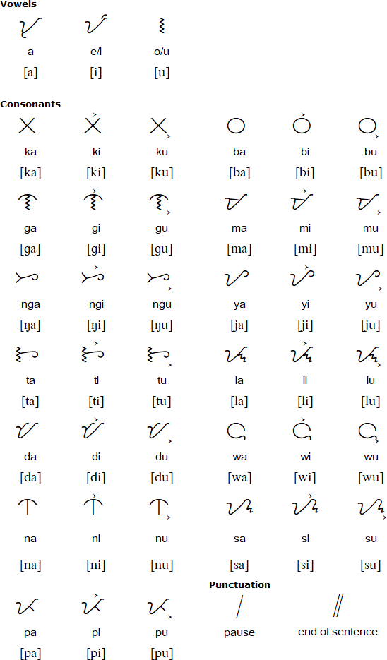 Tagbanwa alphabet