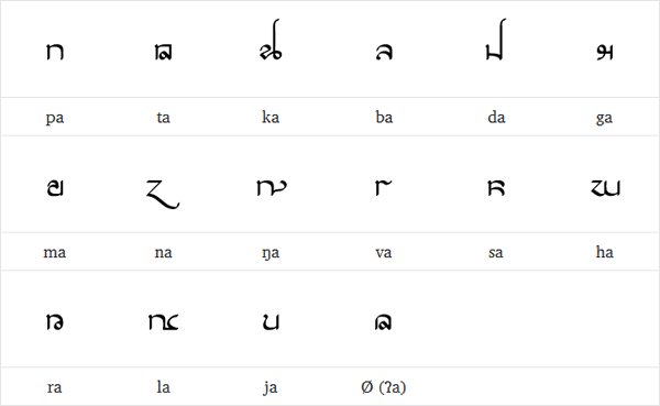 Tahano Hikamu consonants