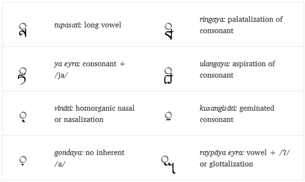 Tahano Hikamu diacritics