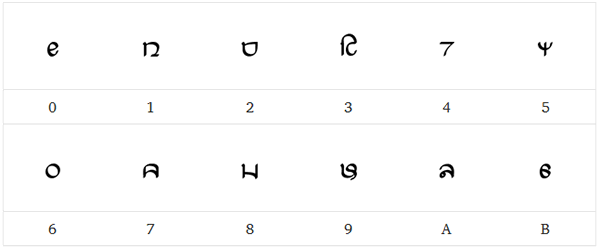 Tahano Hikamu numerals