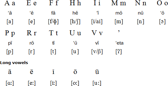 Tahitian alphabet and pronunciation