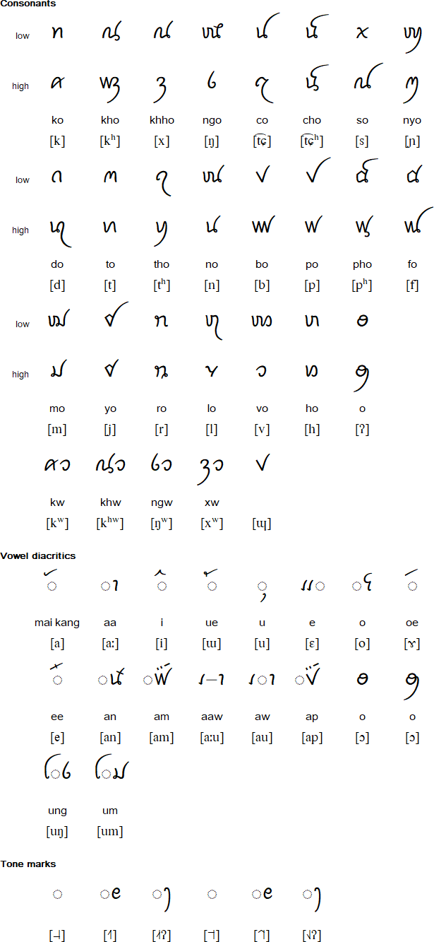 Tai Viet script for Tai Dón