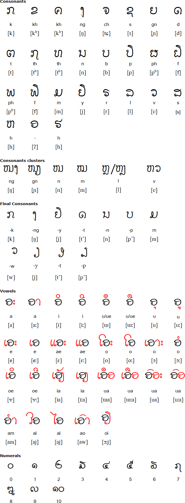 Tai Noi script