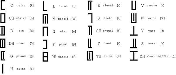 Taiogeuna consonants