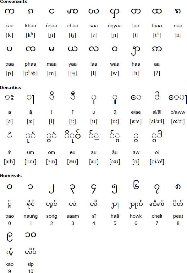 Tai Phake alphabet and pronunciation