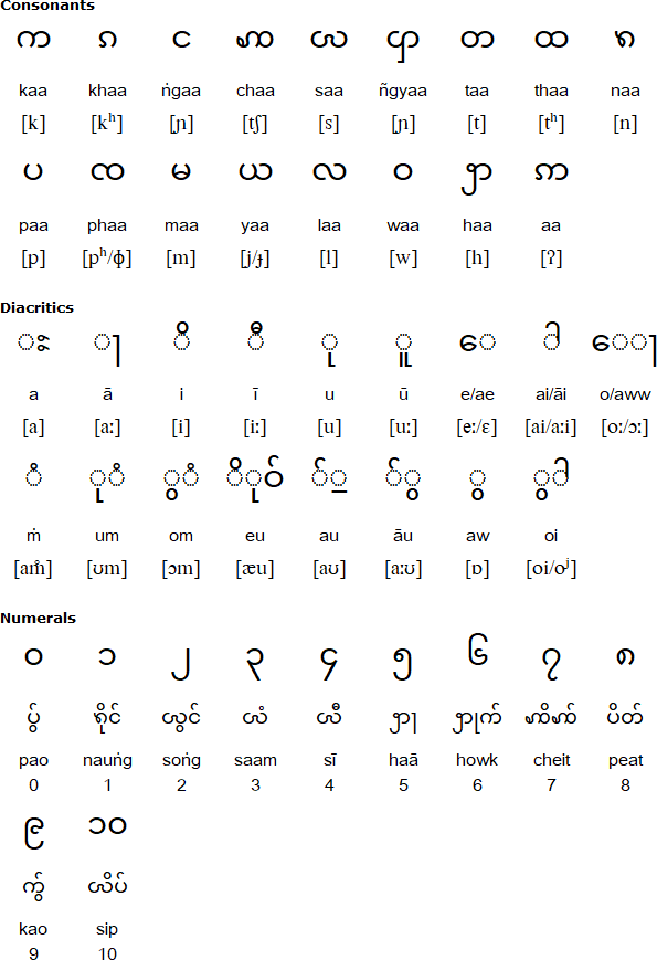 Tai Phake Language Alphabet And Pronunciation