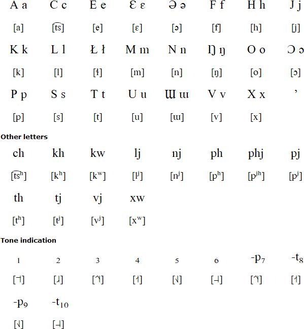 Tai Ya alphabet