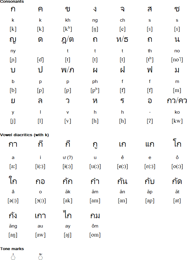 Thai script for Tai Yo