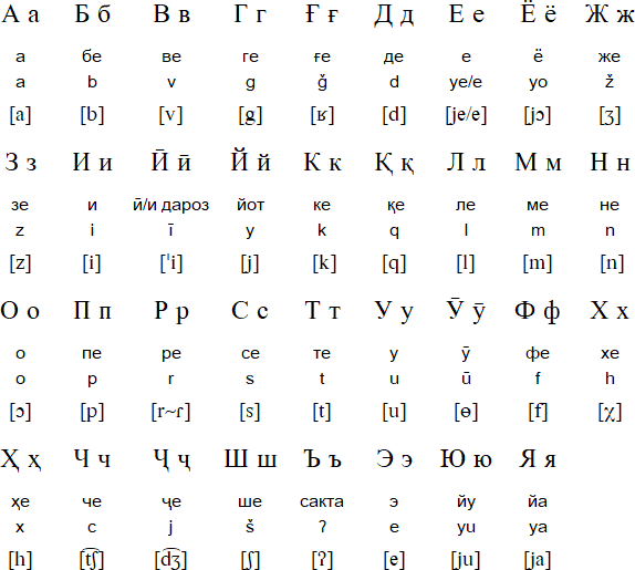 І/Gallery, Alphabet Lore Russian Wiki