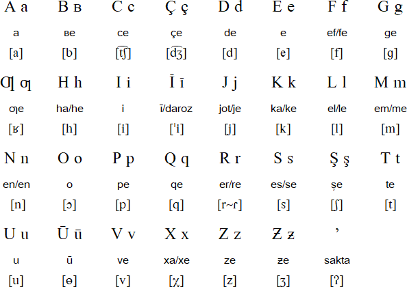 Выучить таджикский язык самостоятельно. Таджикистанский алфавит. Таджикский алфавит произношение. Таджикский алфавит с транскрипцией. Таджикский язык с произношением.