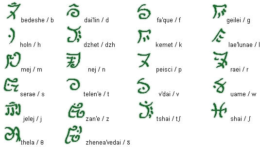 Talisman consonants