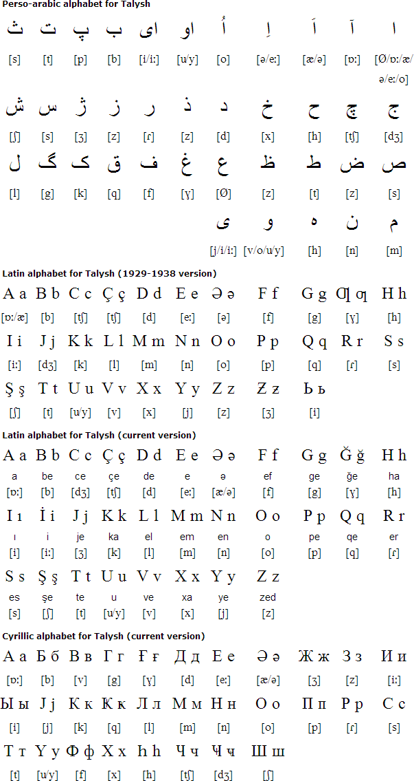 Talysh alphabets